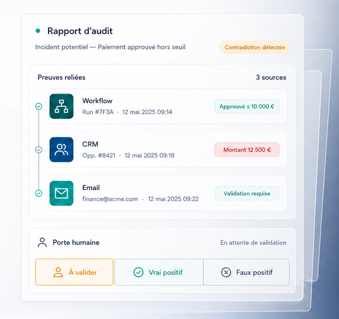 Exemple de rapport DUBSAR reliant un workflow, un CRM et un email à une validation humaine